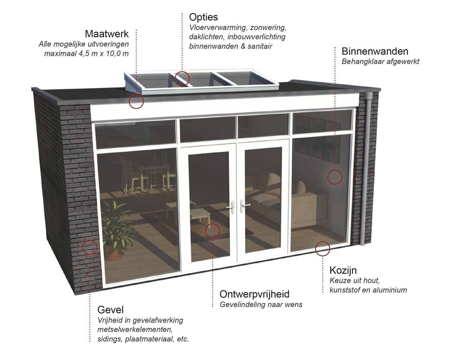 Specificaties Uitbouw Emergo Specificaties-Uitbouw-Emergo.jpg